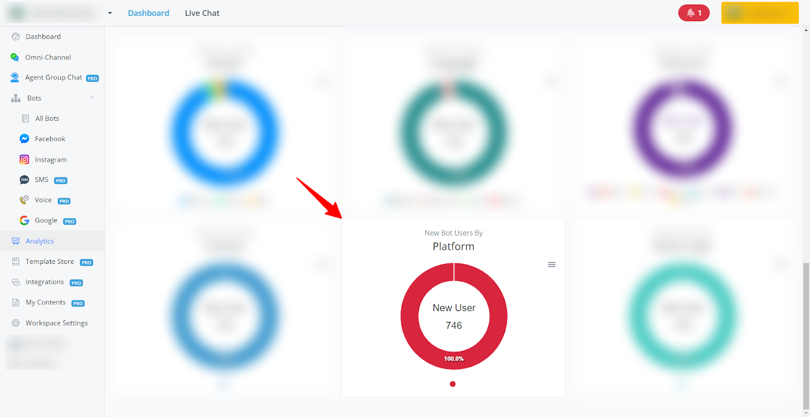 Gráfico circular: Usuarios nuevos por plataforma