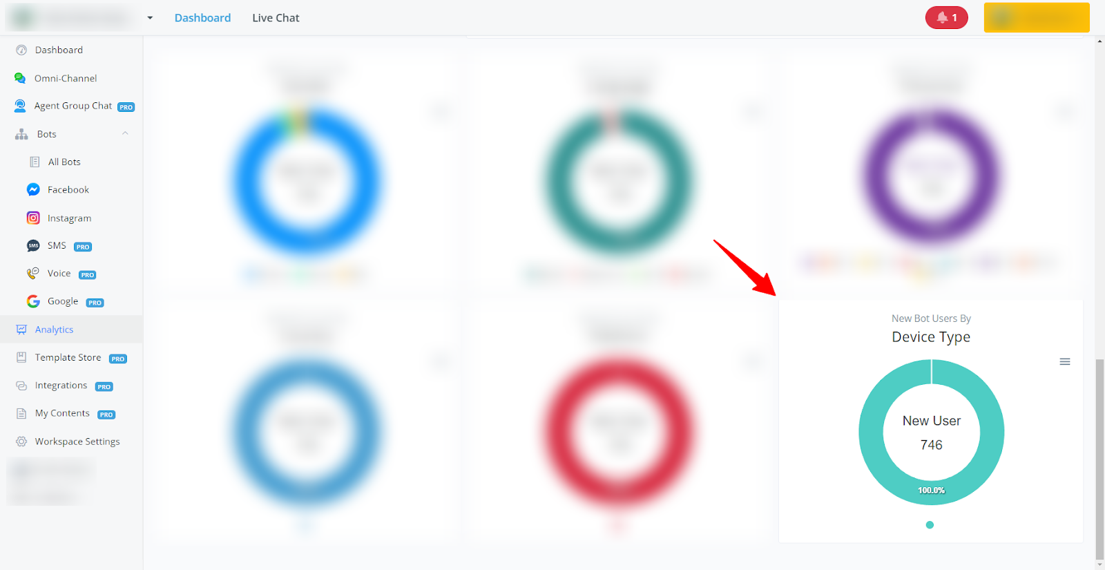 Gráfico circular: Usuarios nuevos por tipo de dispositivo