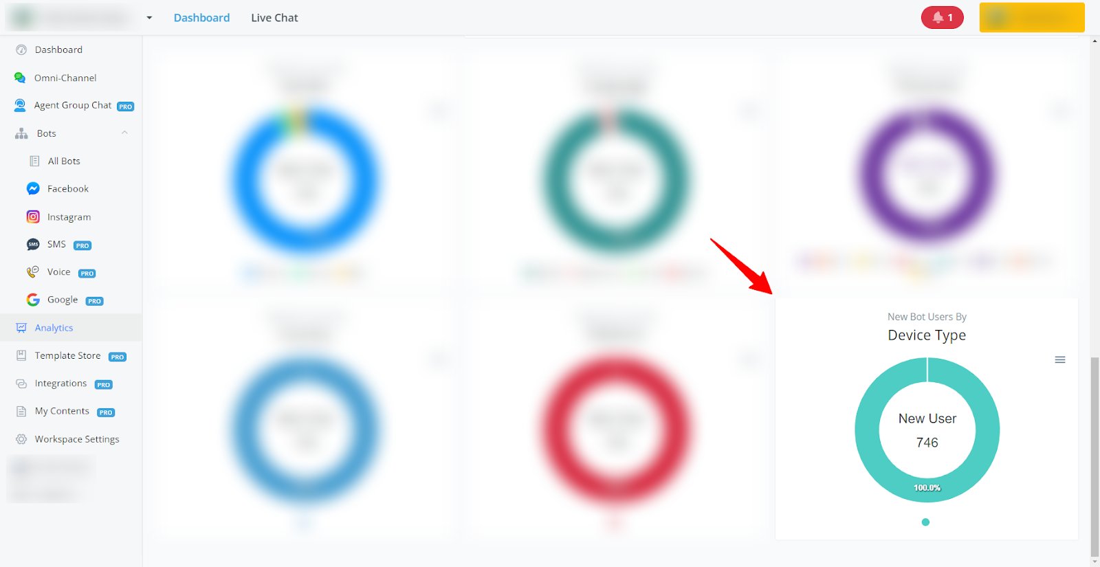 Gráfico circular: Usuarios nuevos por tipo de dispositivo