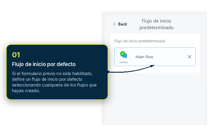 Mensaje de bienvenida del widget