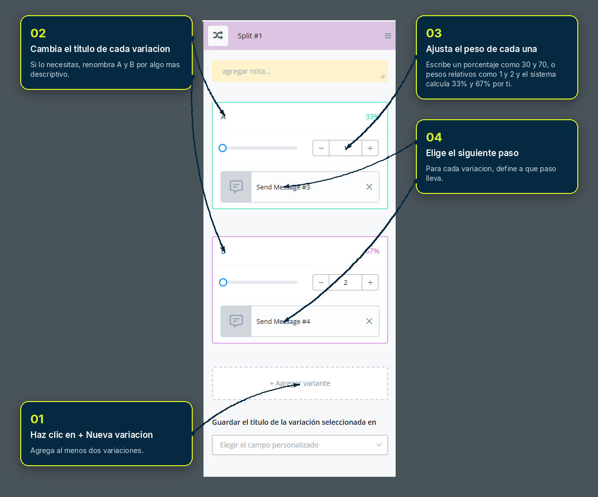 Configuración de un paso Dividir (Split) con sus variaciones y pesos