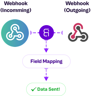 Webhooks entrantes