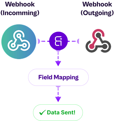 Webhooks entrantes
