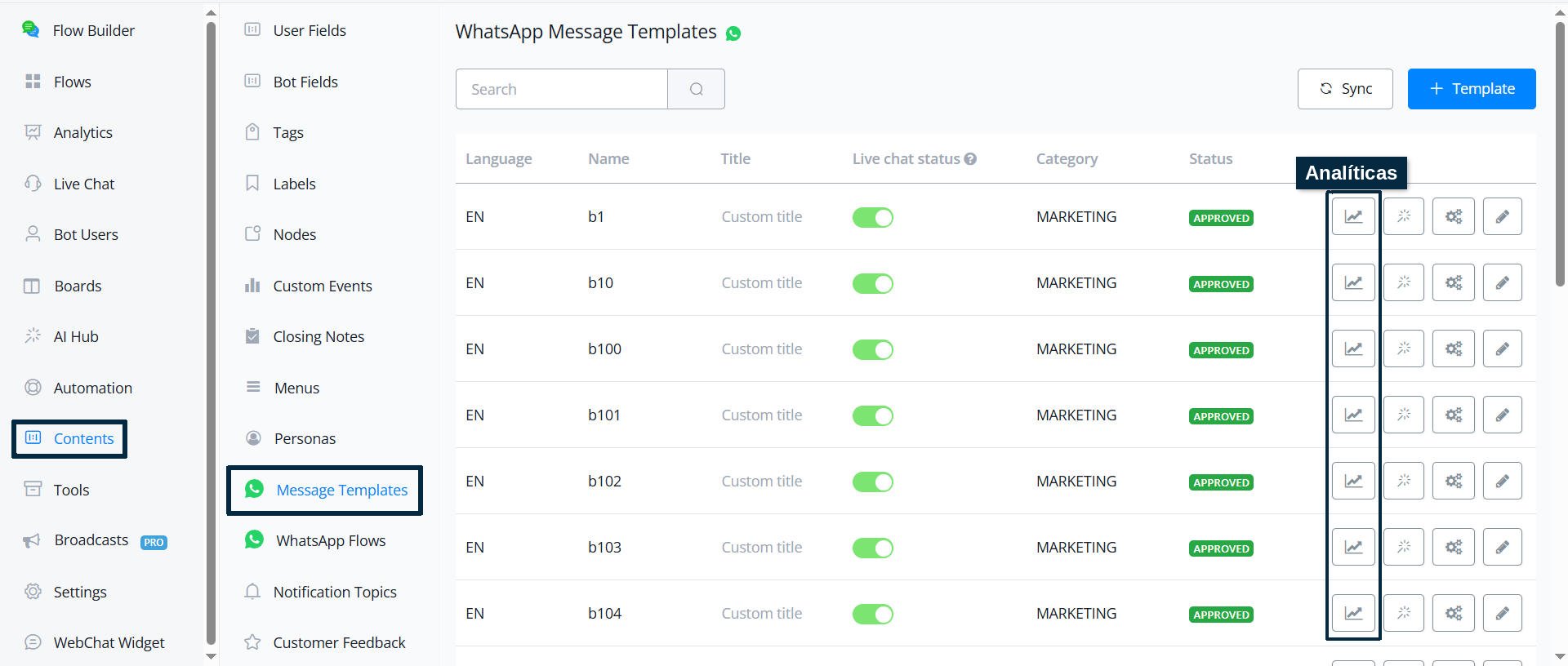 Analítica de MM Lite en Message Templates