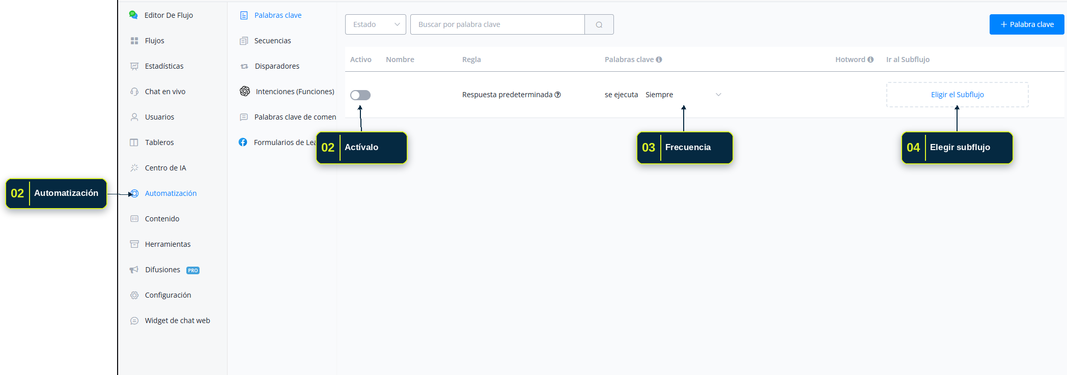 Configuración de la Respuesta por defecto con tu agente de Dialogflow