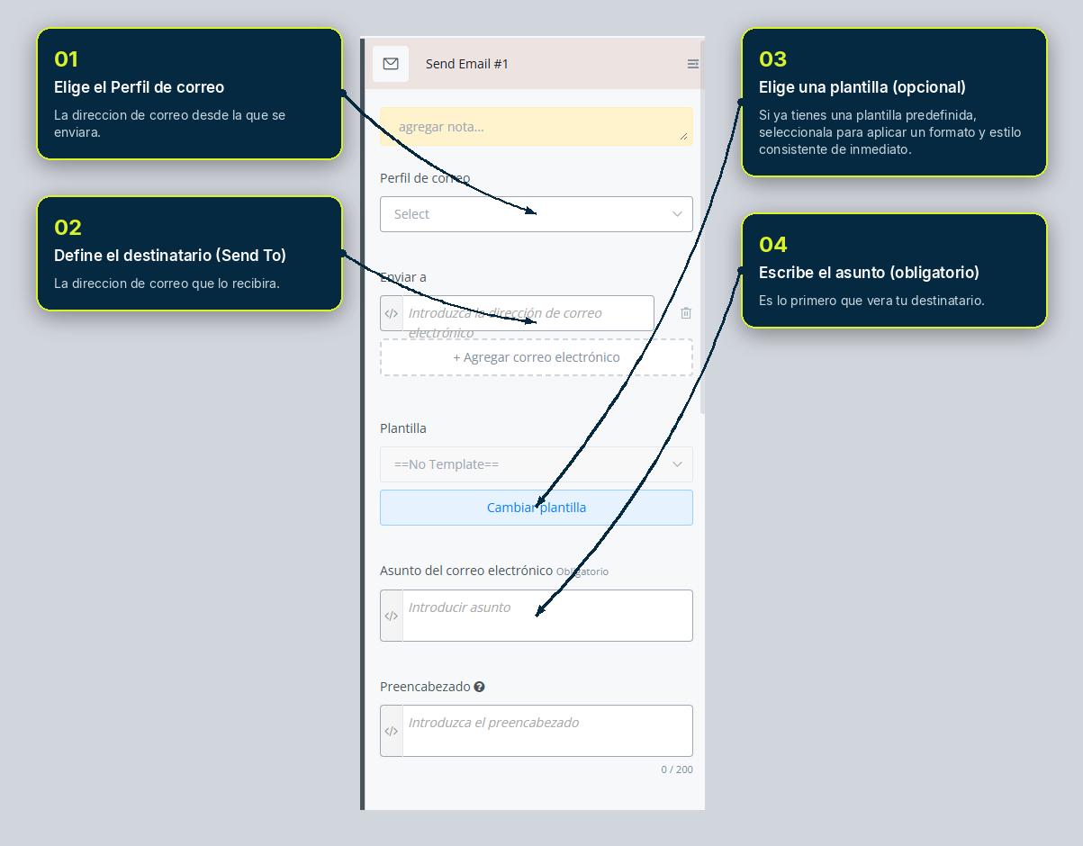 Configuración del nodo Enviar correo: perfil, destinatario, plantilla y asunto
