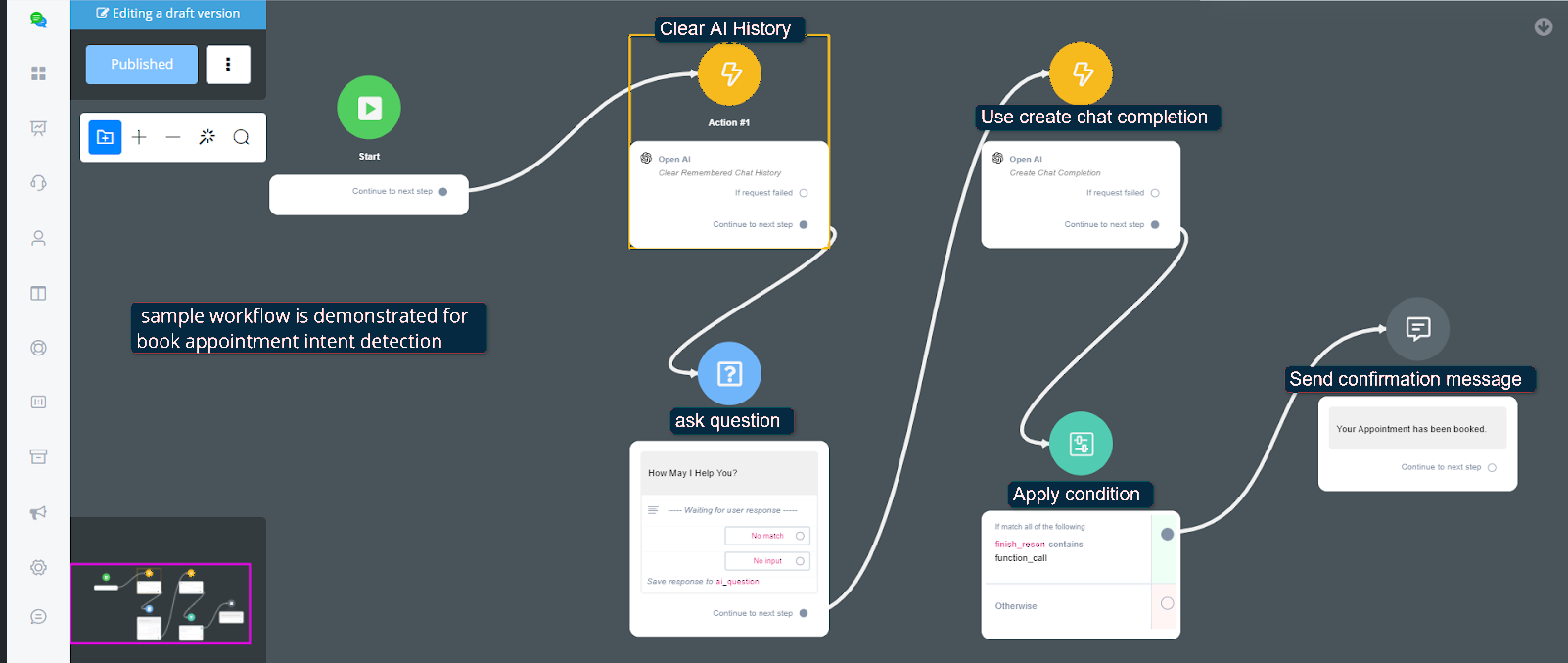 Workflow de ejemplo de una Intención
