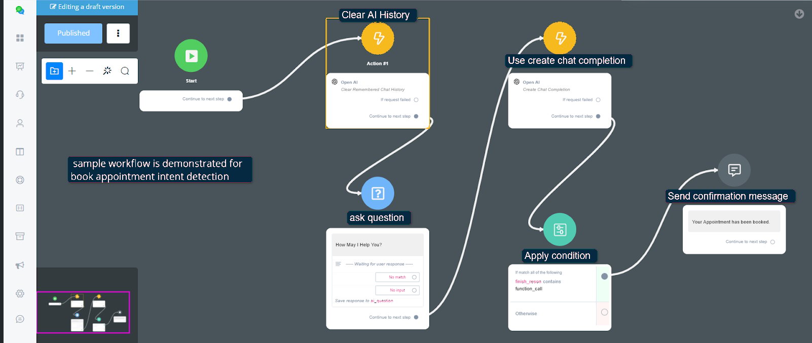 Workflow de ejemplo de una Intención