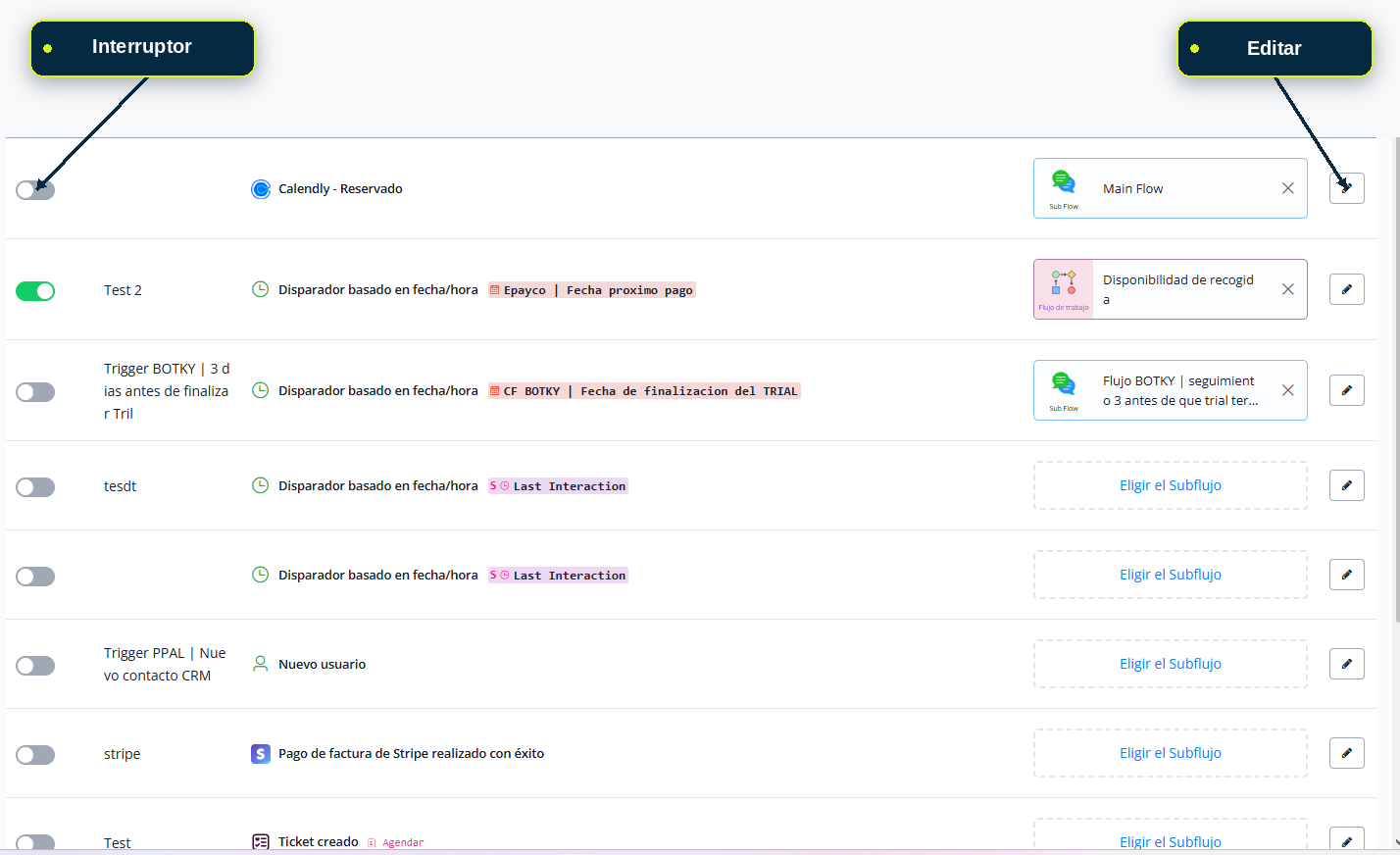 Lista de disparadores con controles de activar/editar