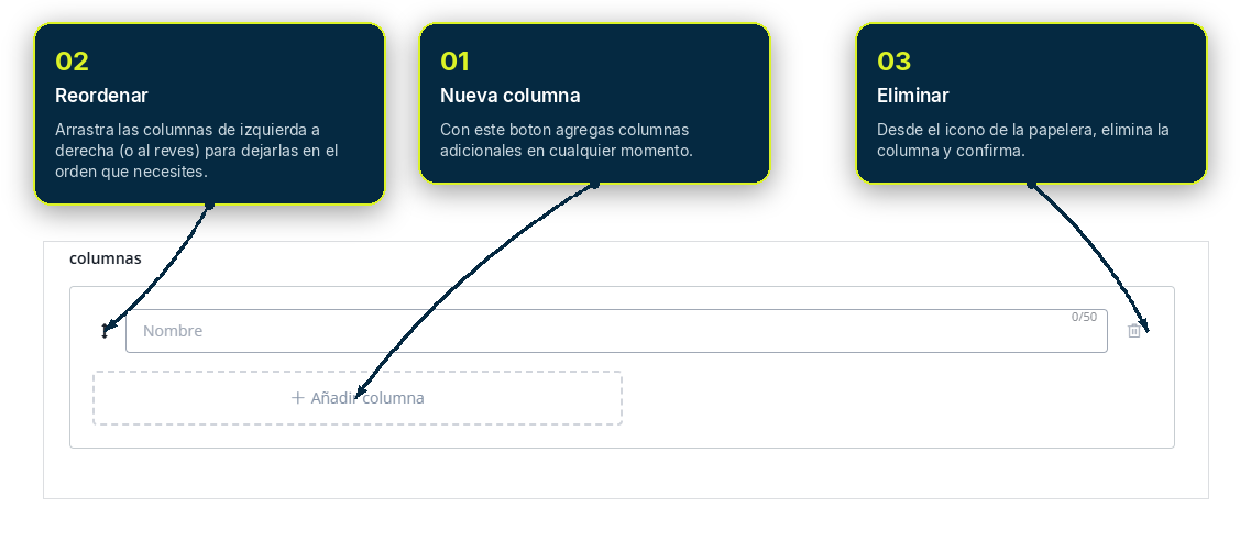 Menú de 3 puntos de una columna: renombrar o eliminar