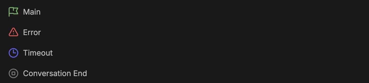 Default Workflows