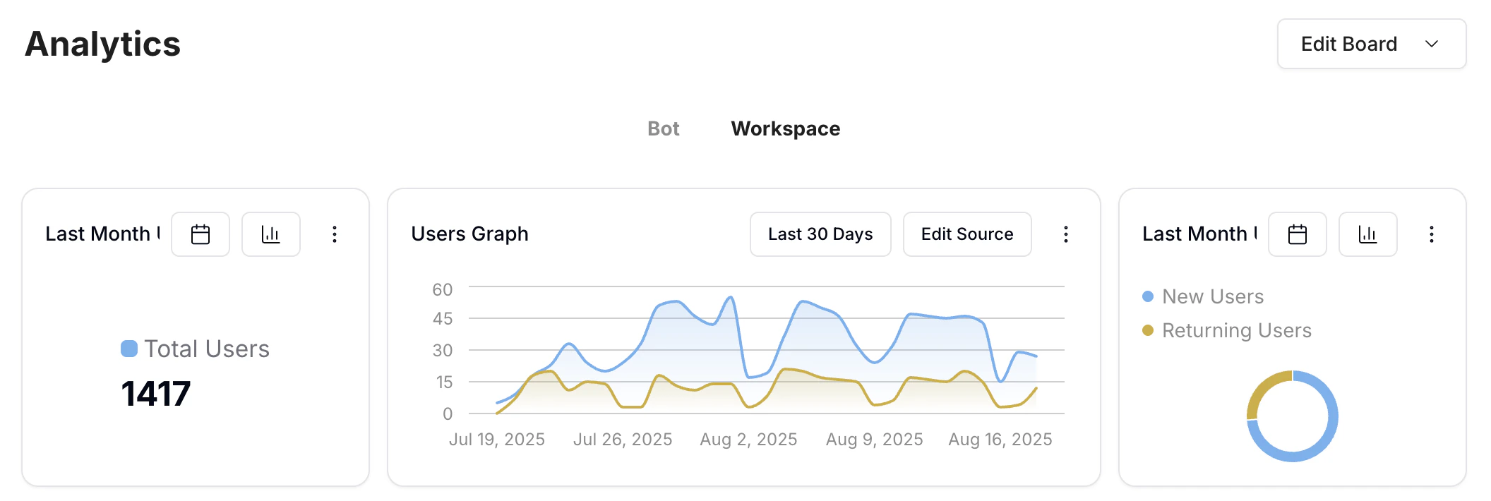 Analytics tabs