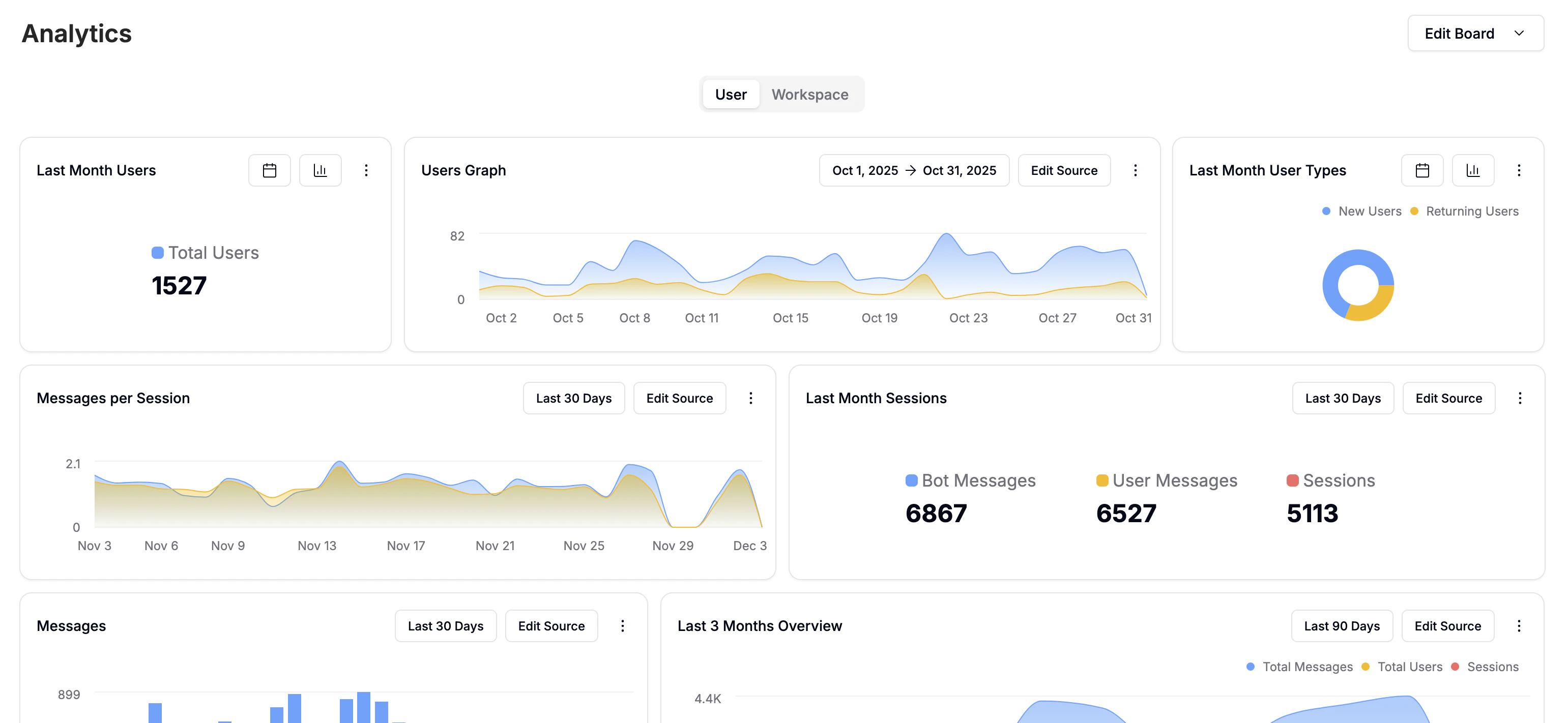 Analytics