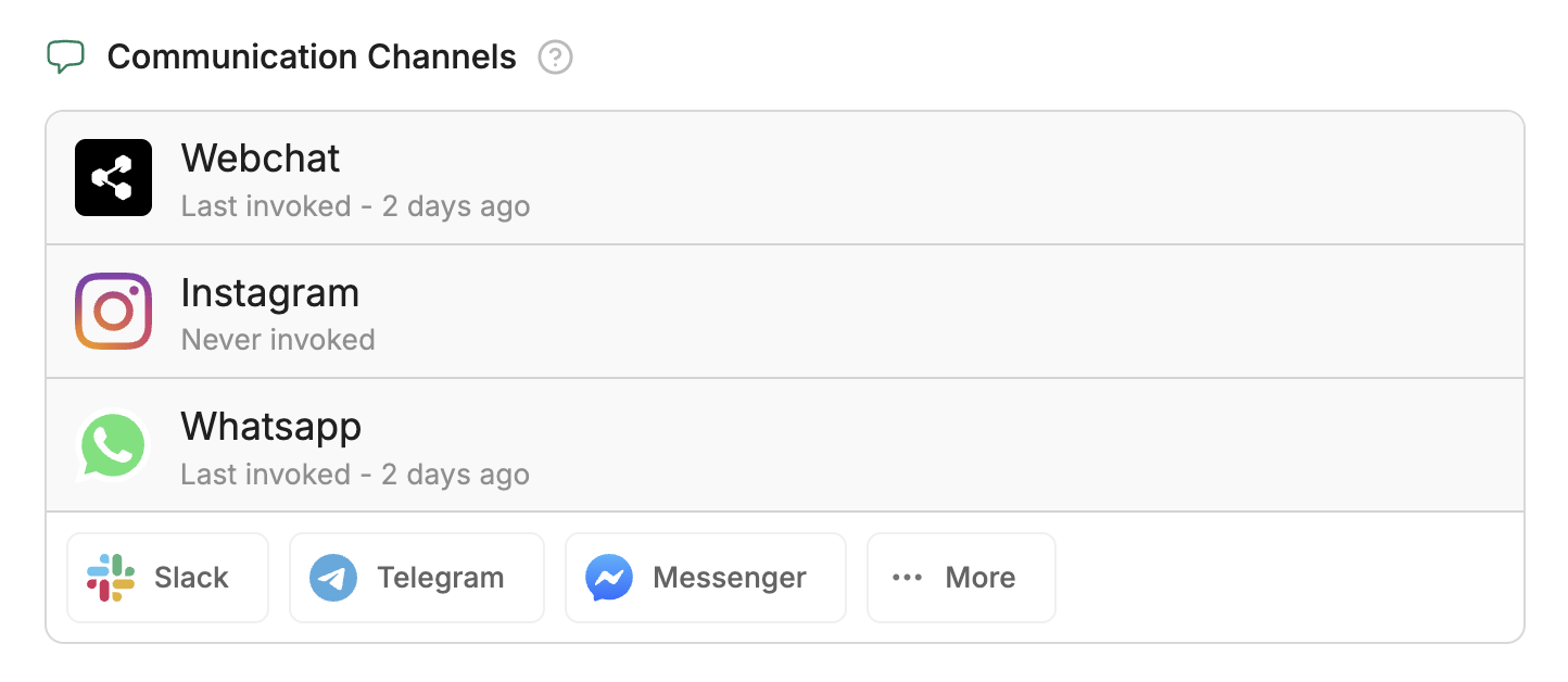 Communication Channels