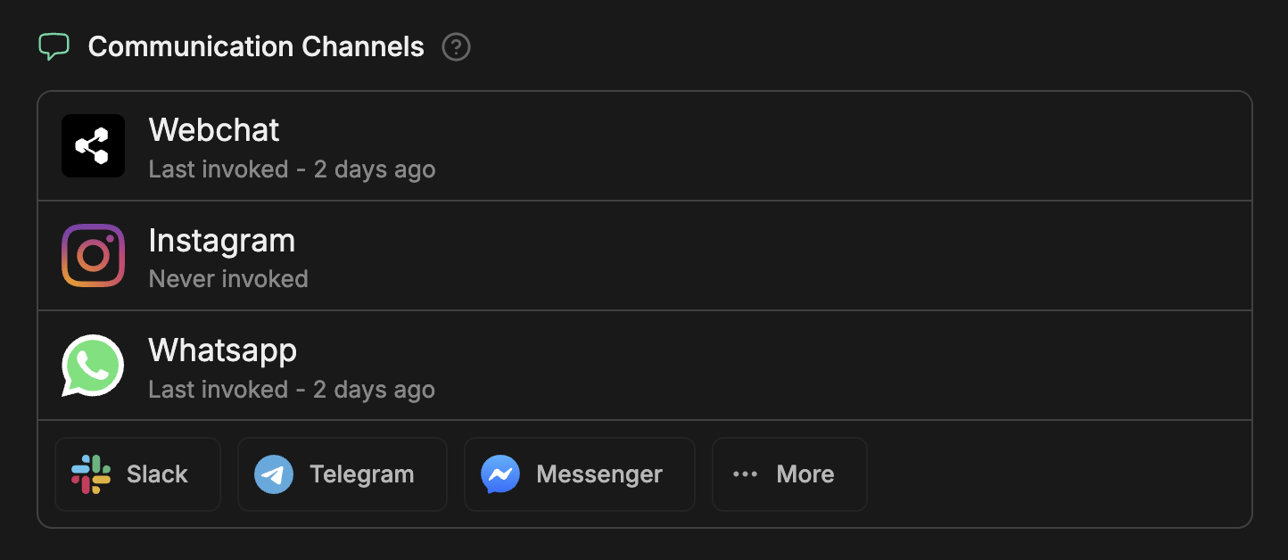 Communication Channels