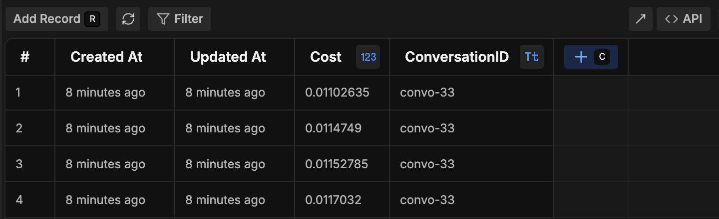 Table with AI spend