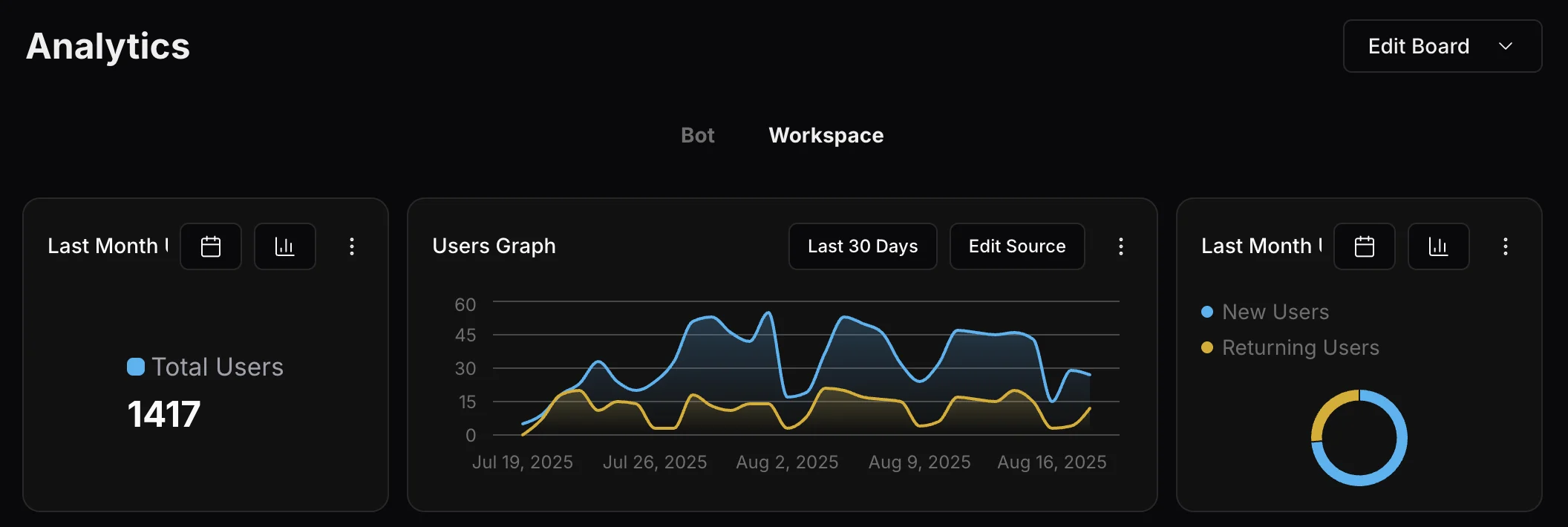 Analytics tabs