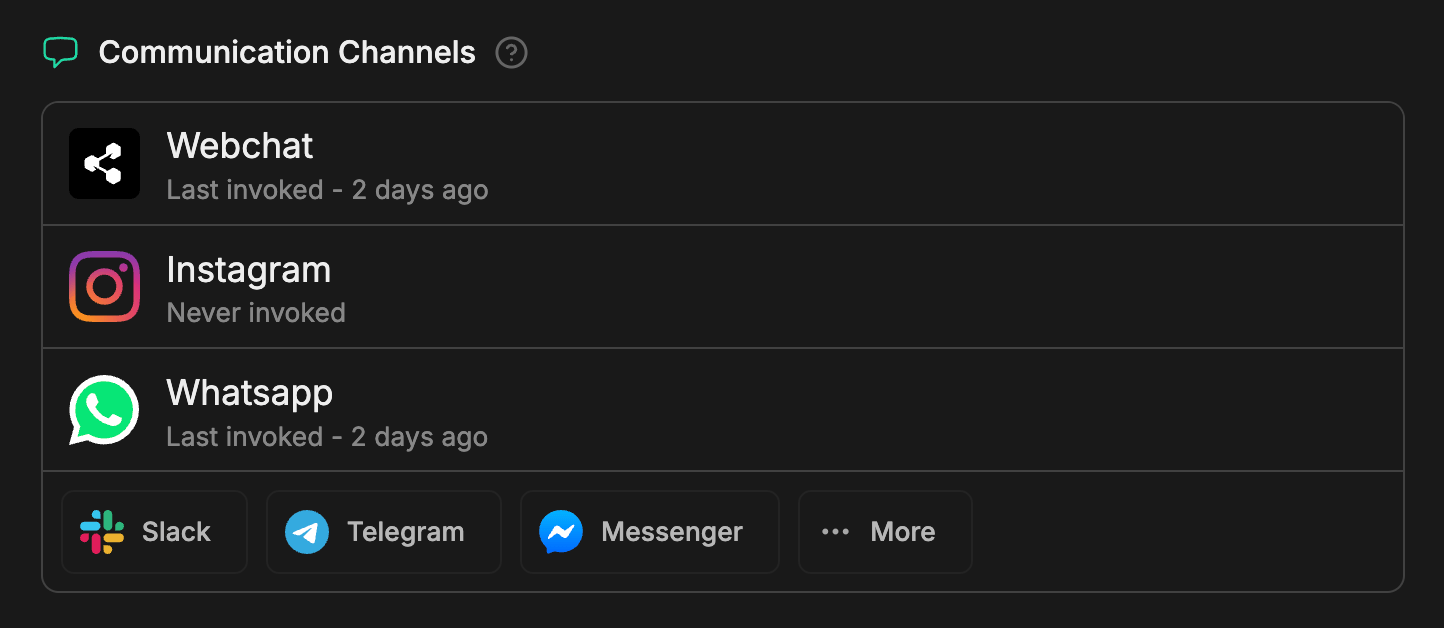 Communication Channels