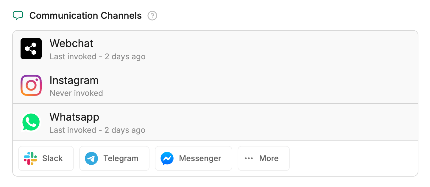 Communication Channels