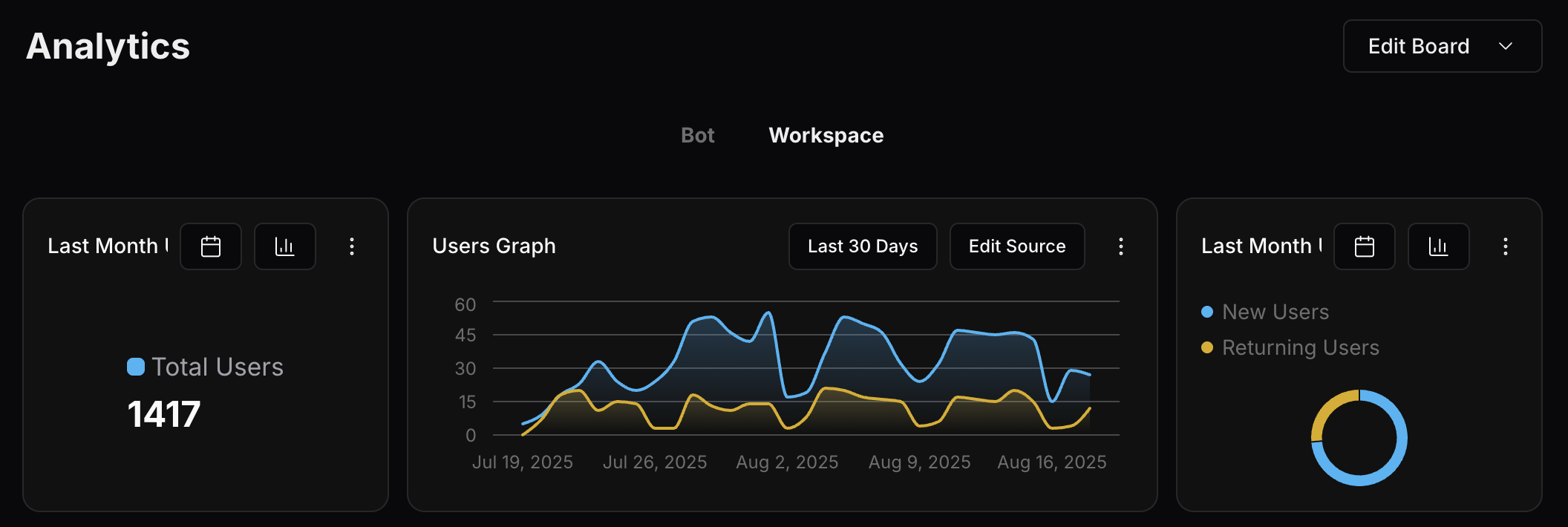 Analytics tabs