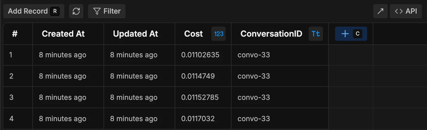Table with AI spend