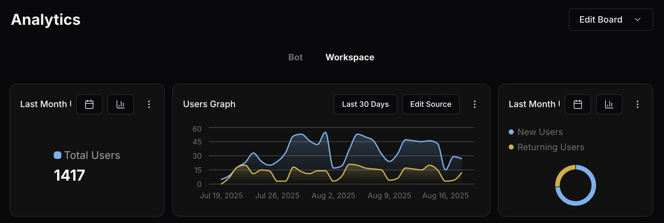 Analytics tabs