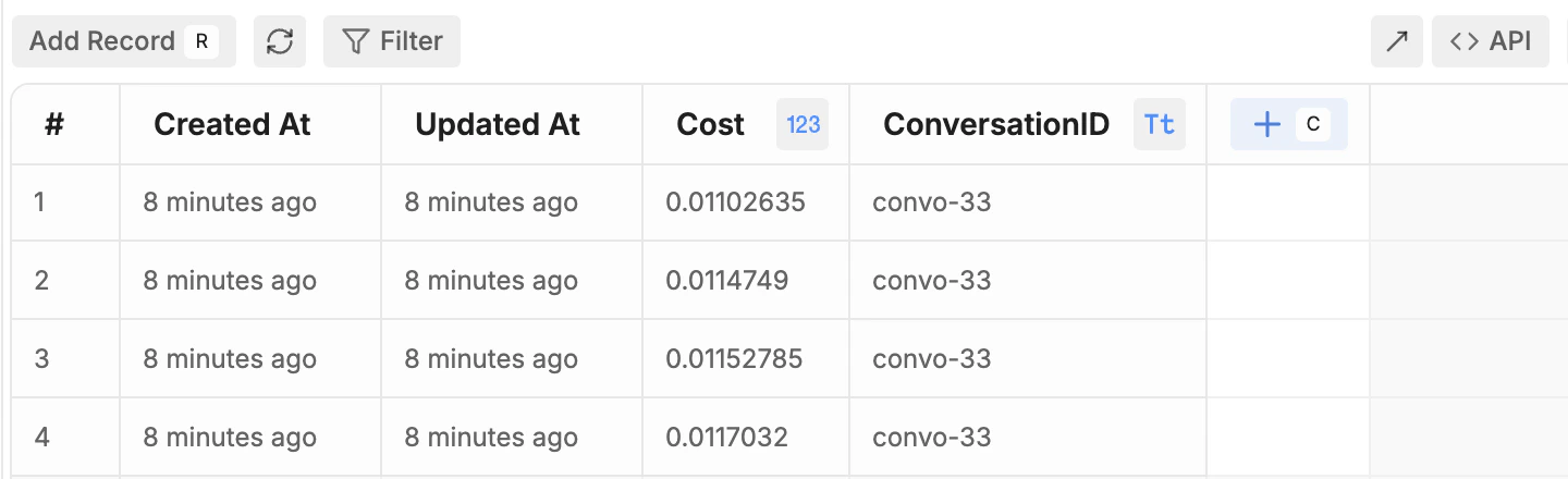 Table with AI spend