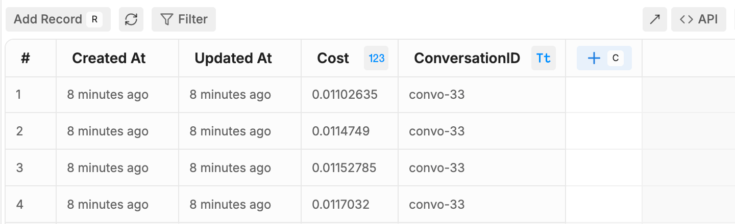 Table with AI spend