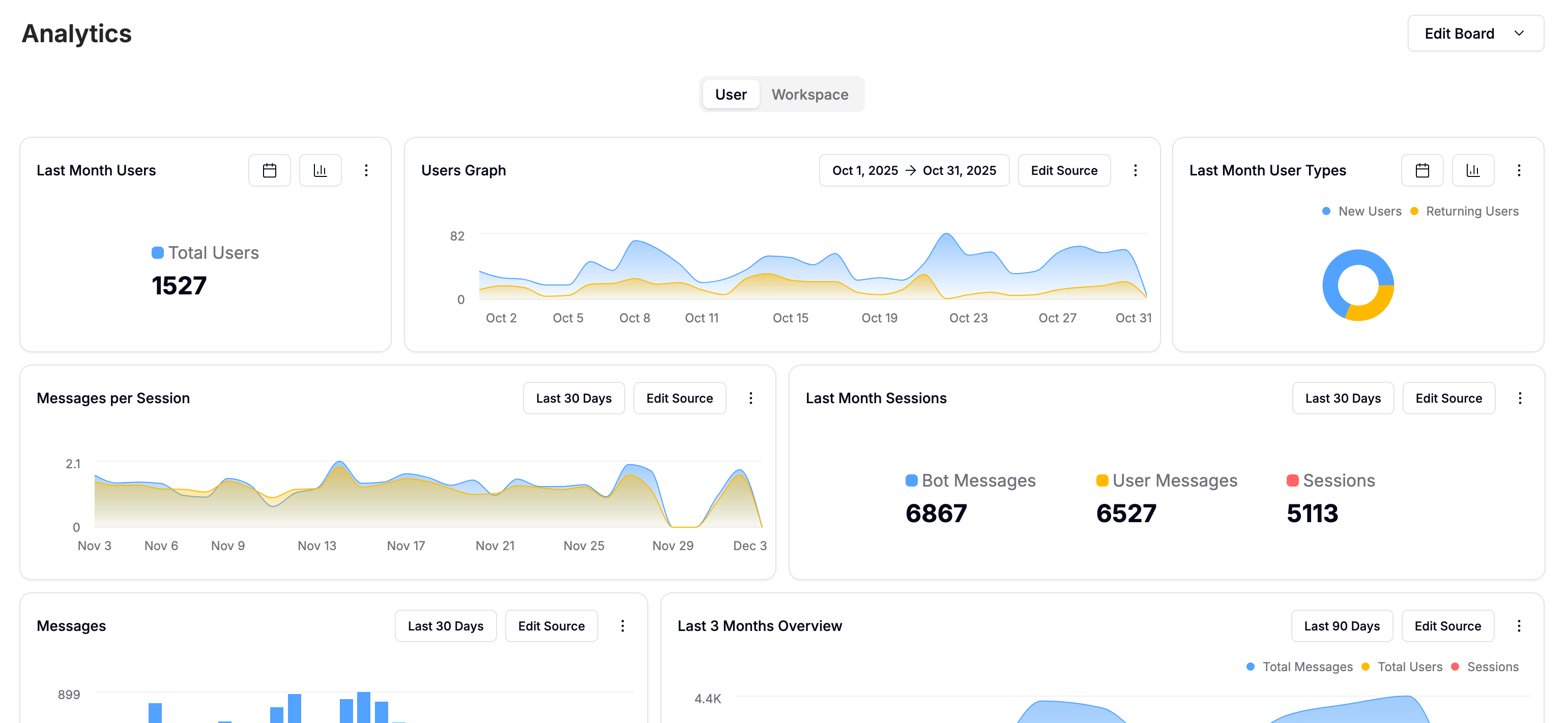 Analytics