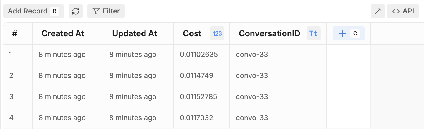 Table with AI spend