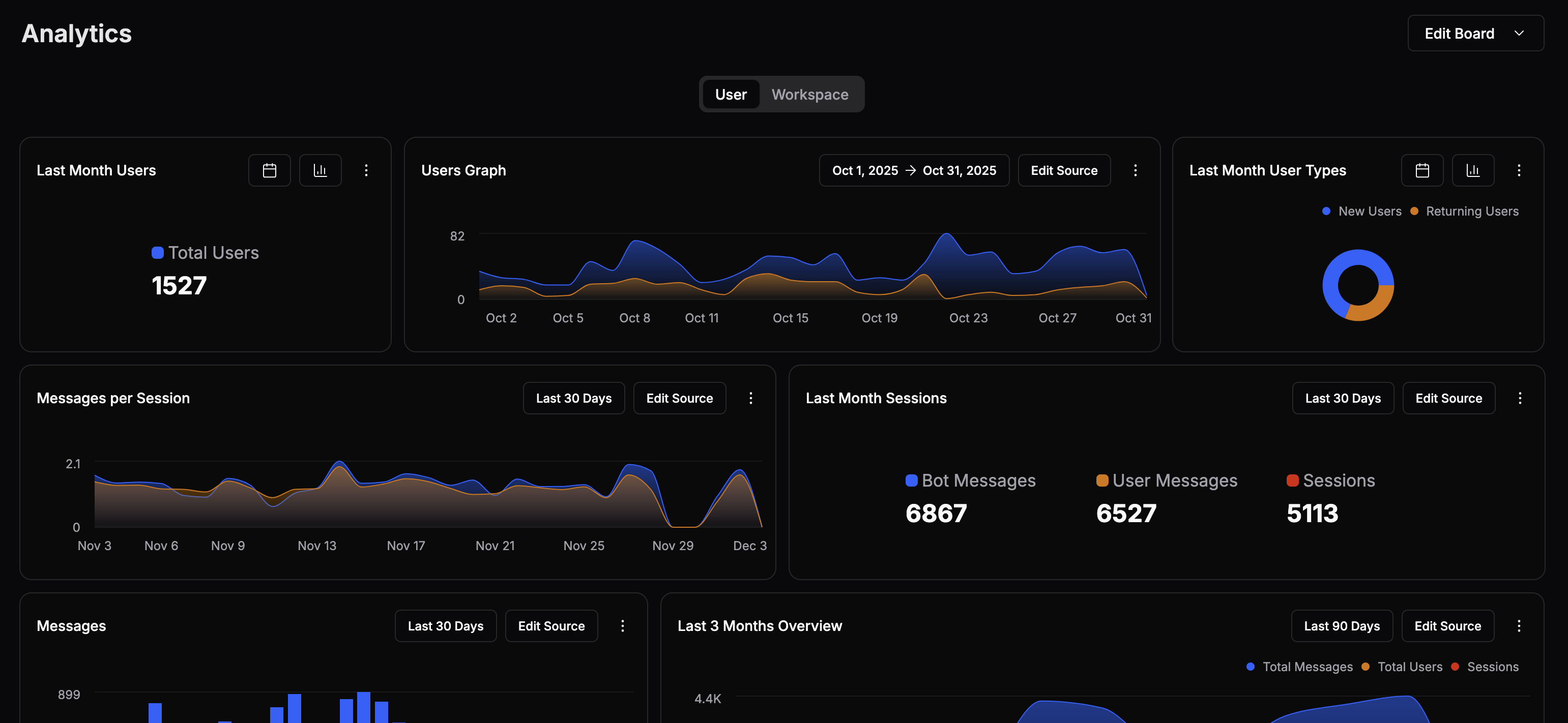 Analytics