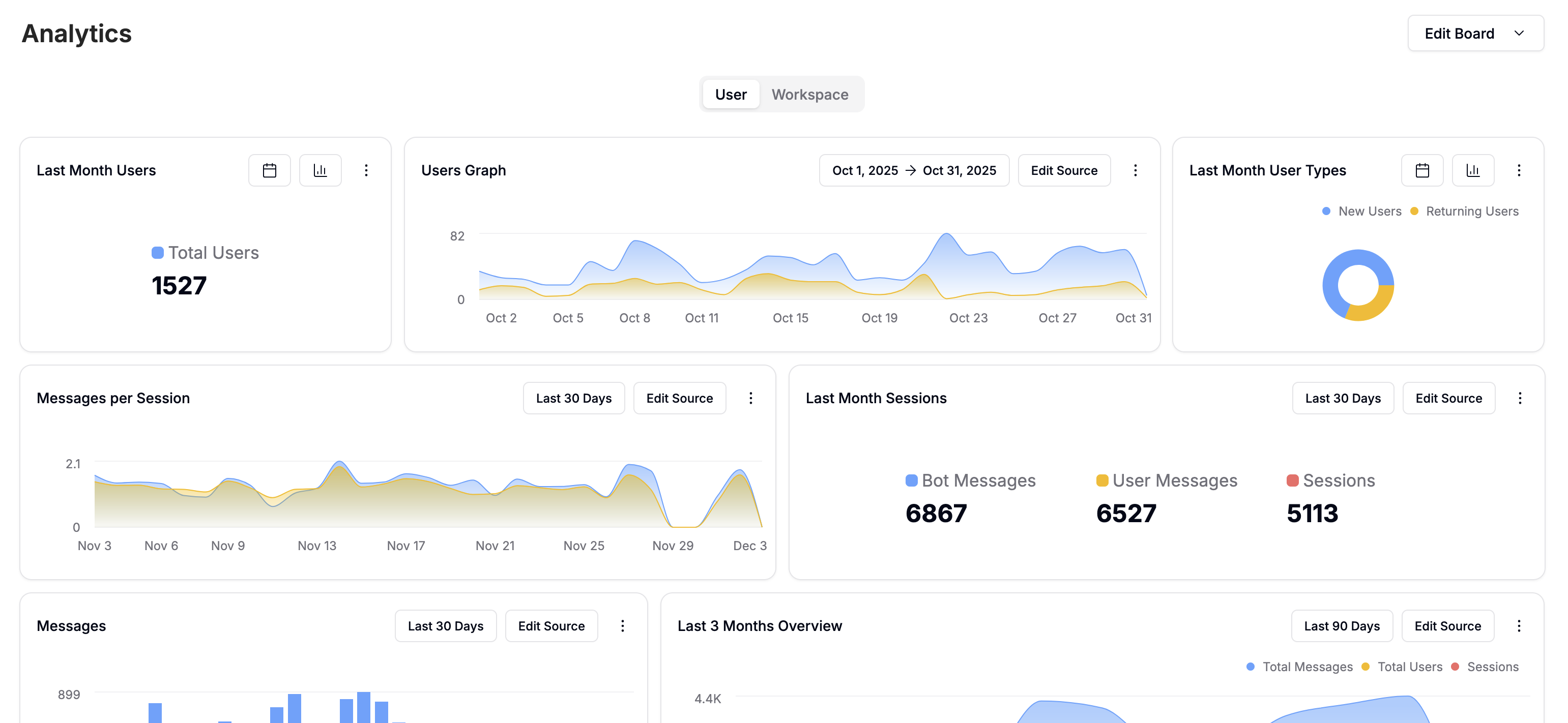 Analytics