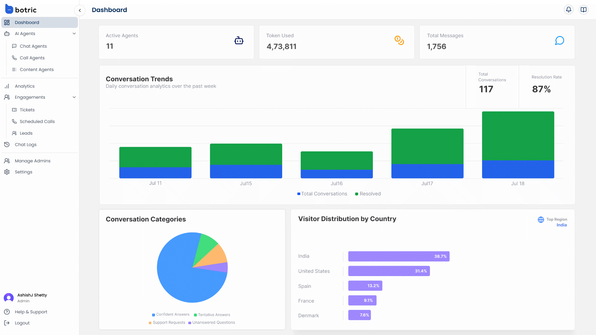 Botric Admin Dashboard