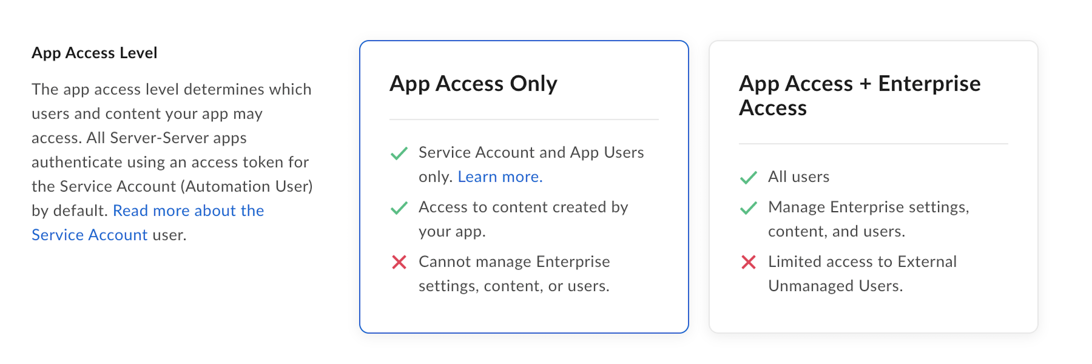 App access level