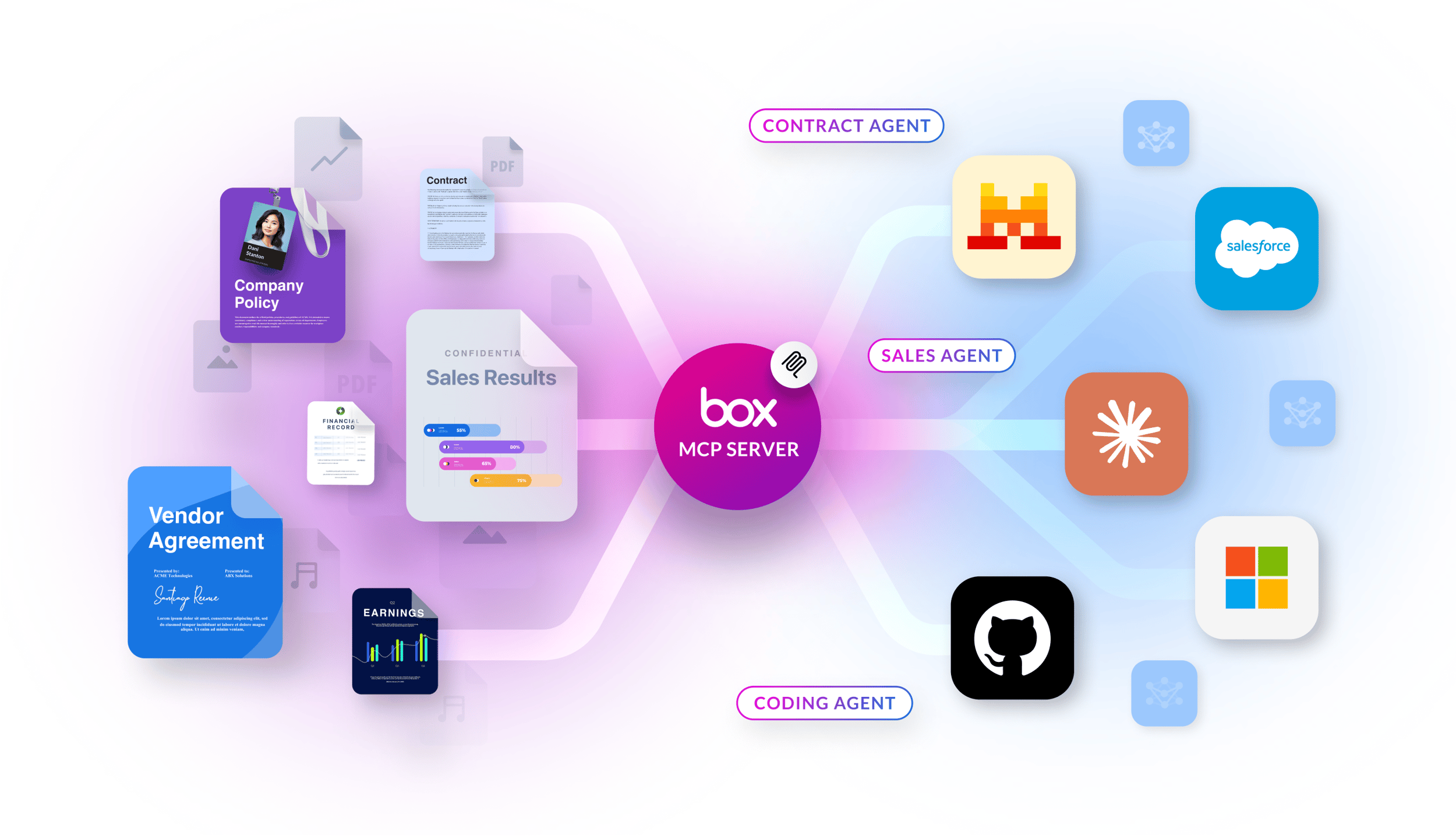 Box Admin Console Boxes Box MCP server - Box Dev Docs