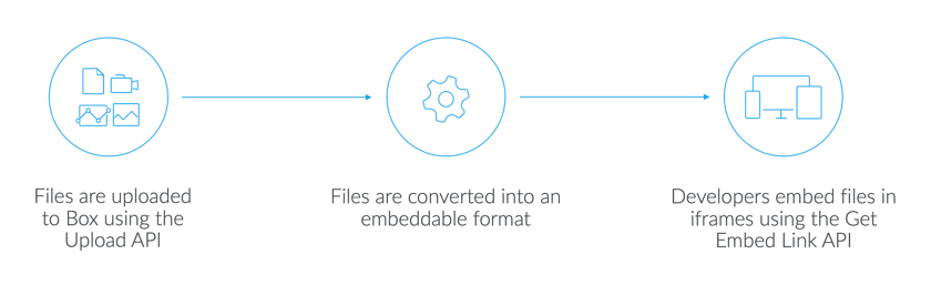 Box File Preview Box View - Box Dev Docs