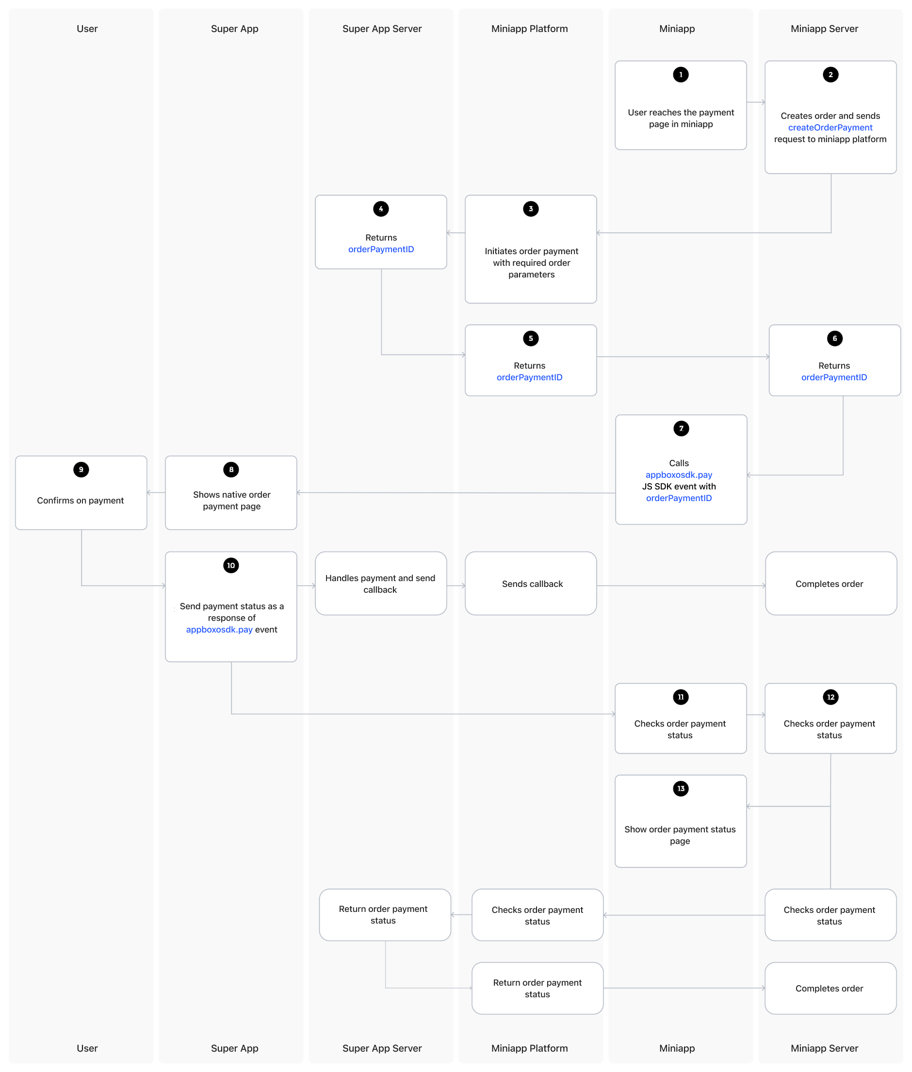 AuthDiagram