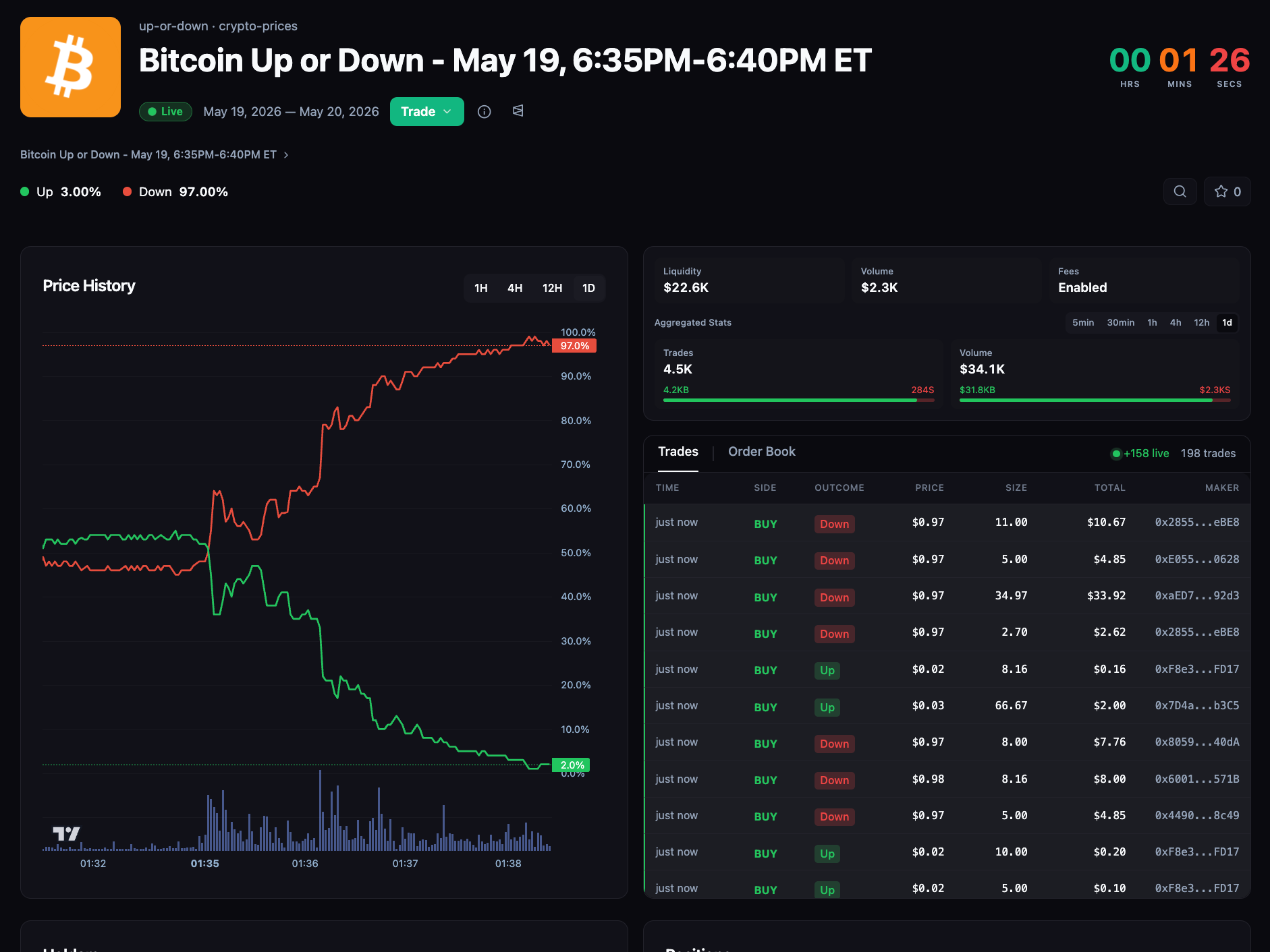 Market Page