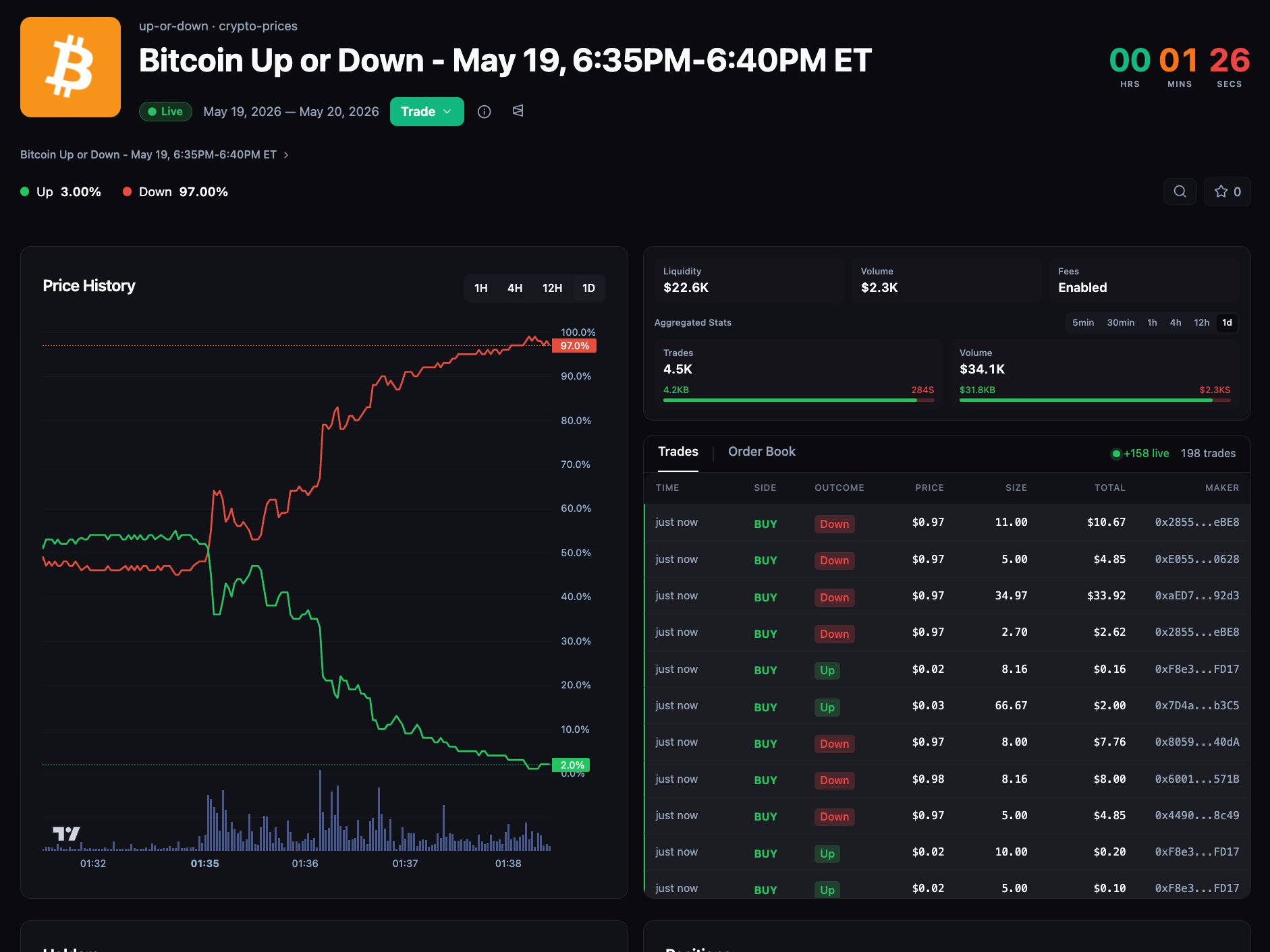 Market Page Market Page
