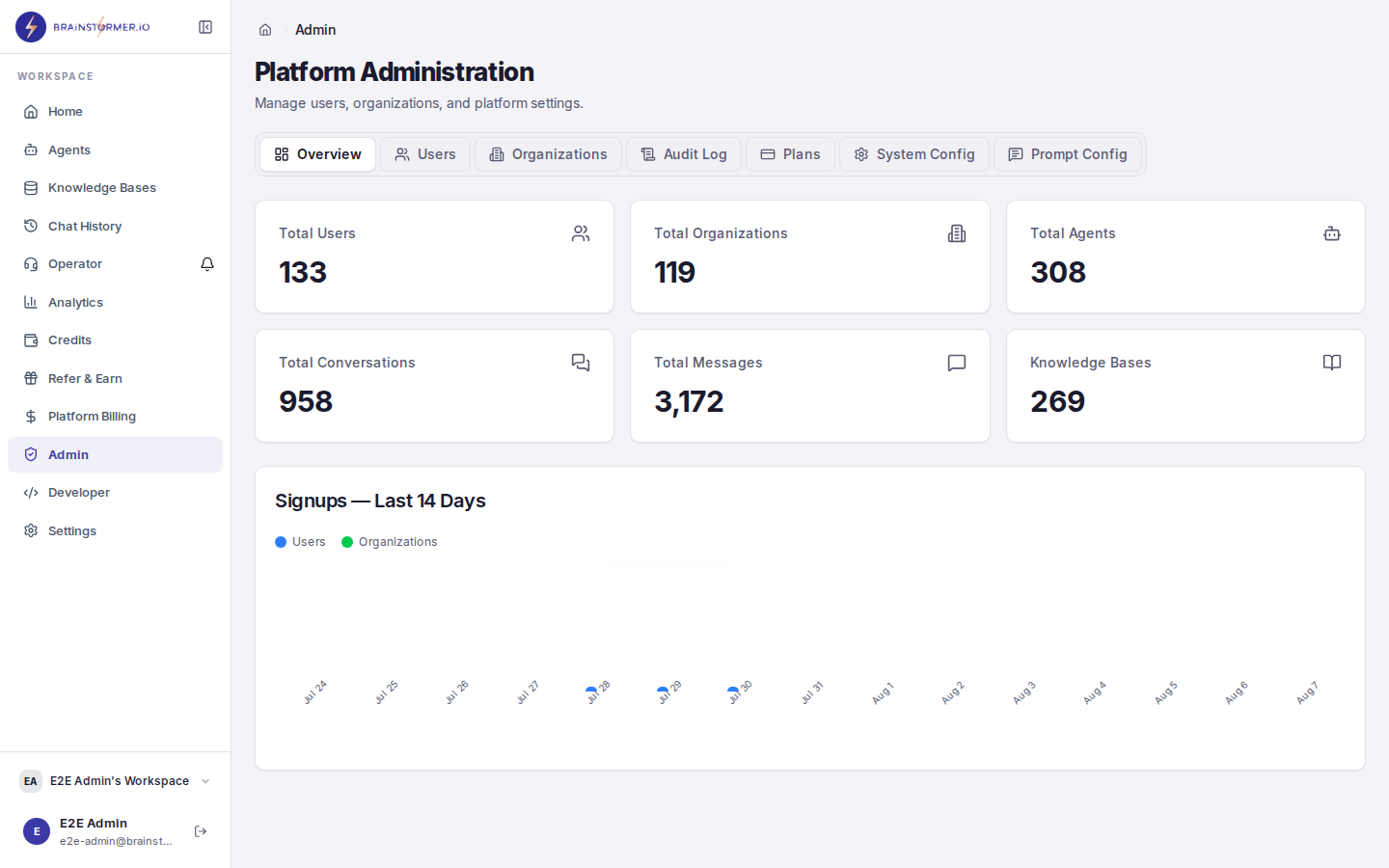 Superadmin panel with platform configuration