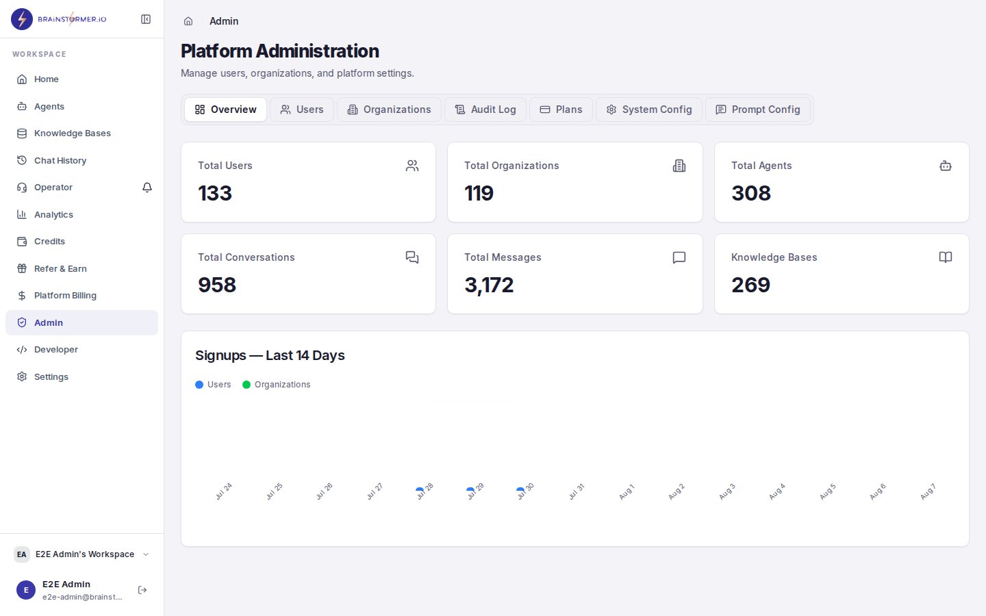 Superadmin panel with platform configuration