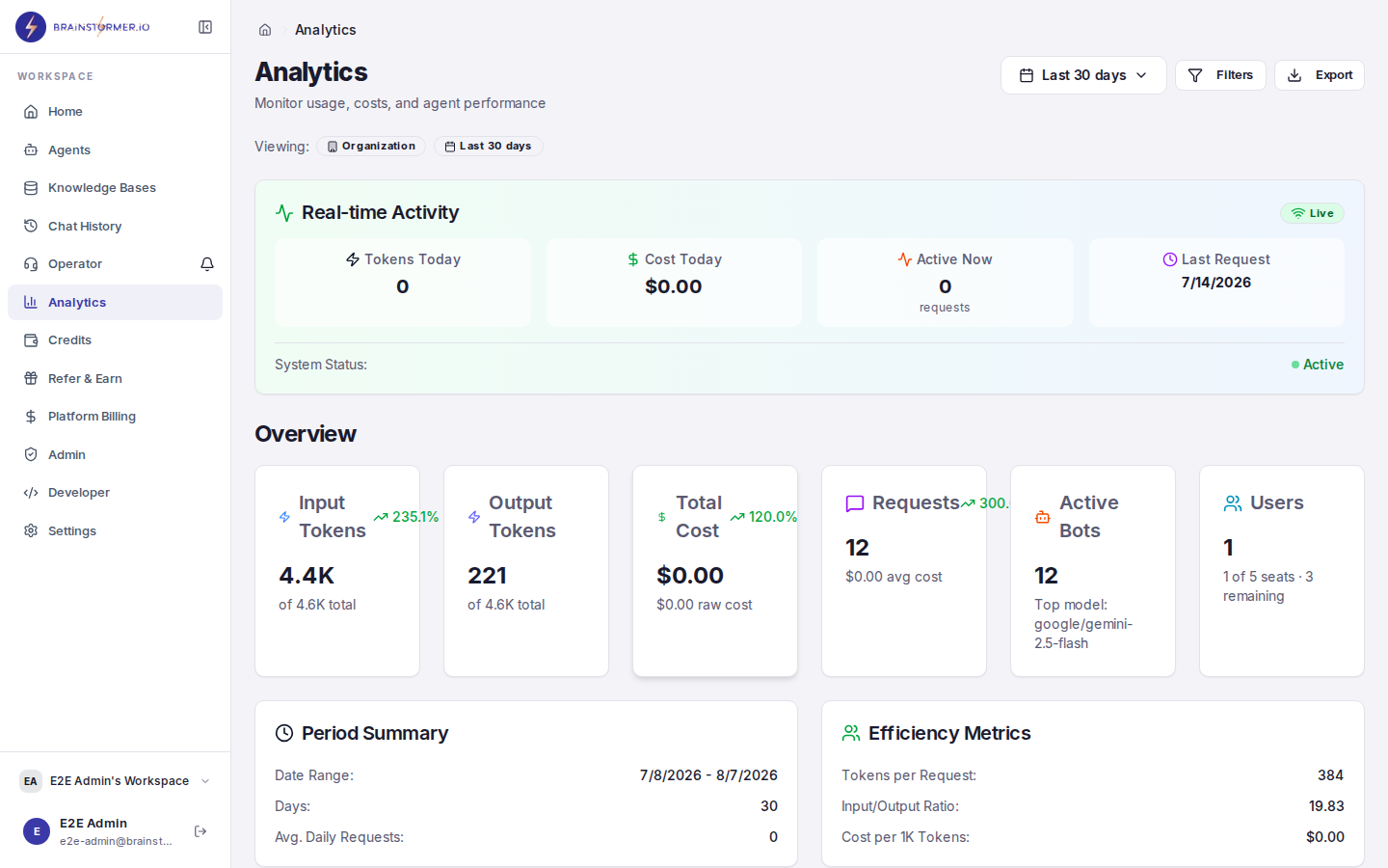 Knowledge base analytics dashboard