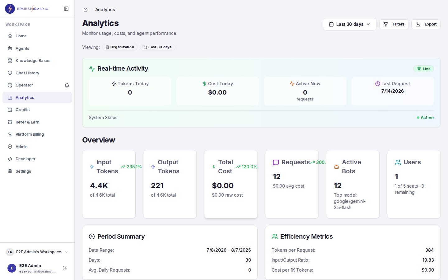 Knowledge base analytics dashboard