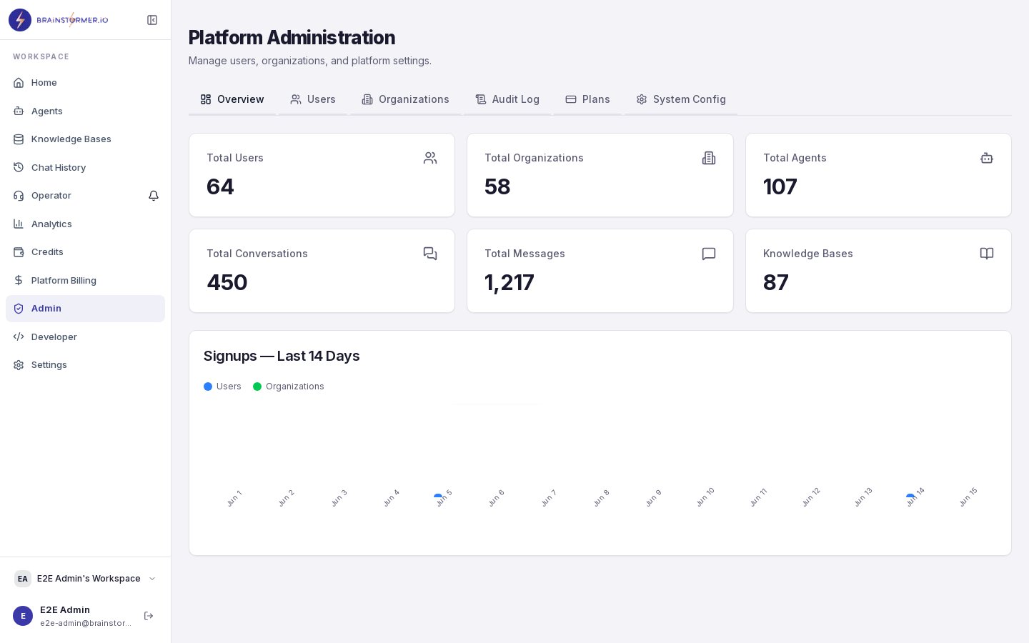 Superadmin panel with platform configuration
