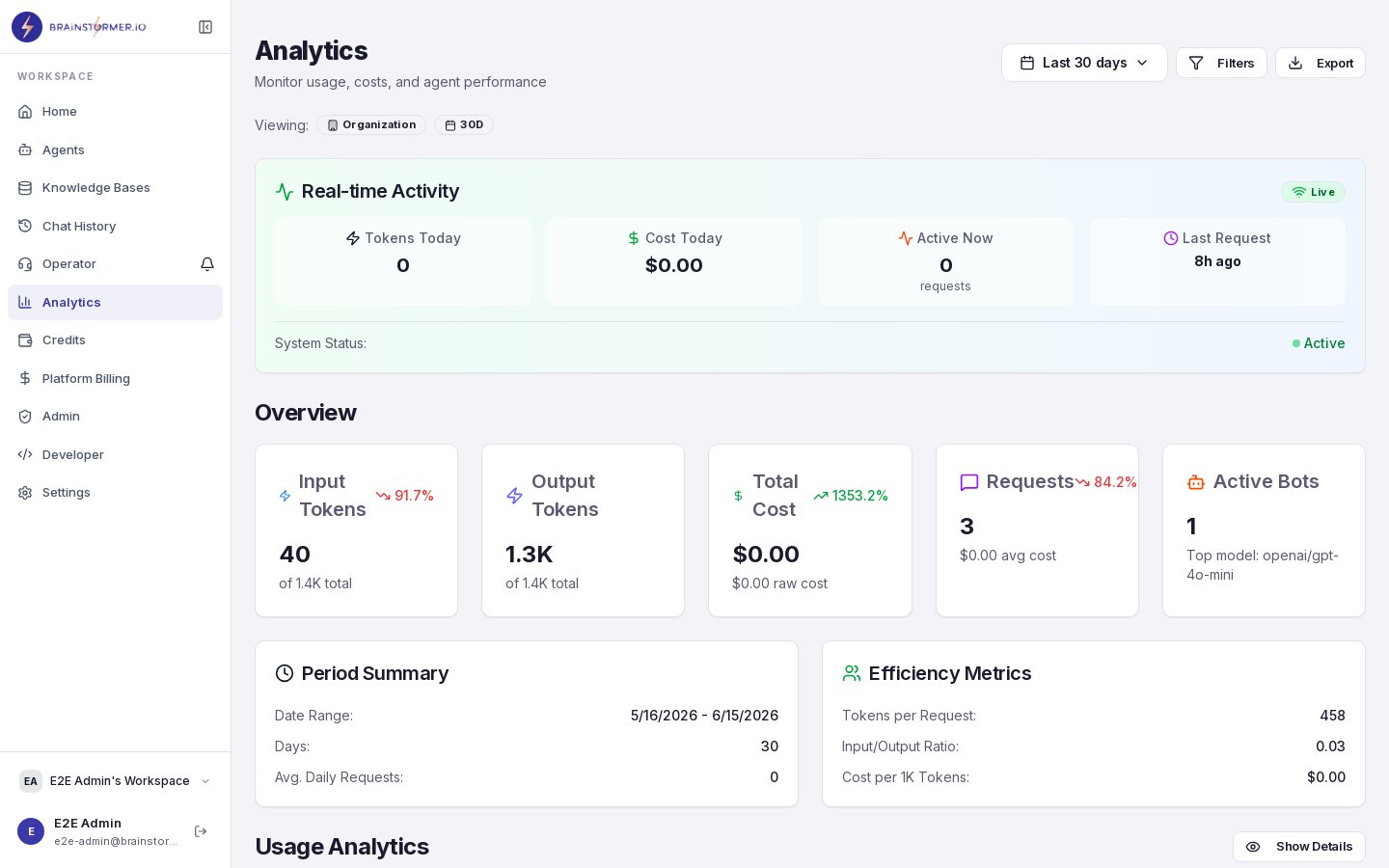 Analytics dashboard with usage charts