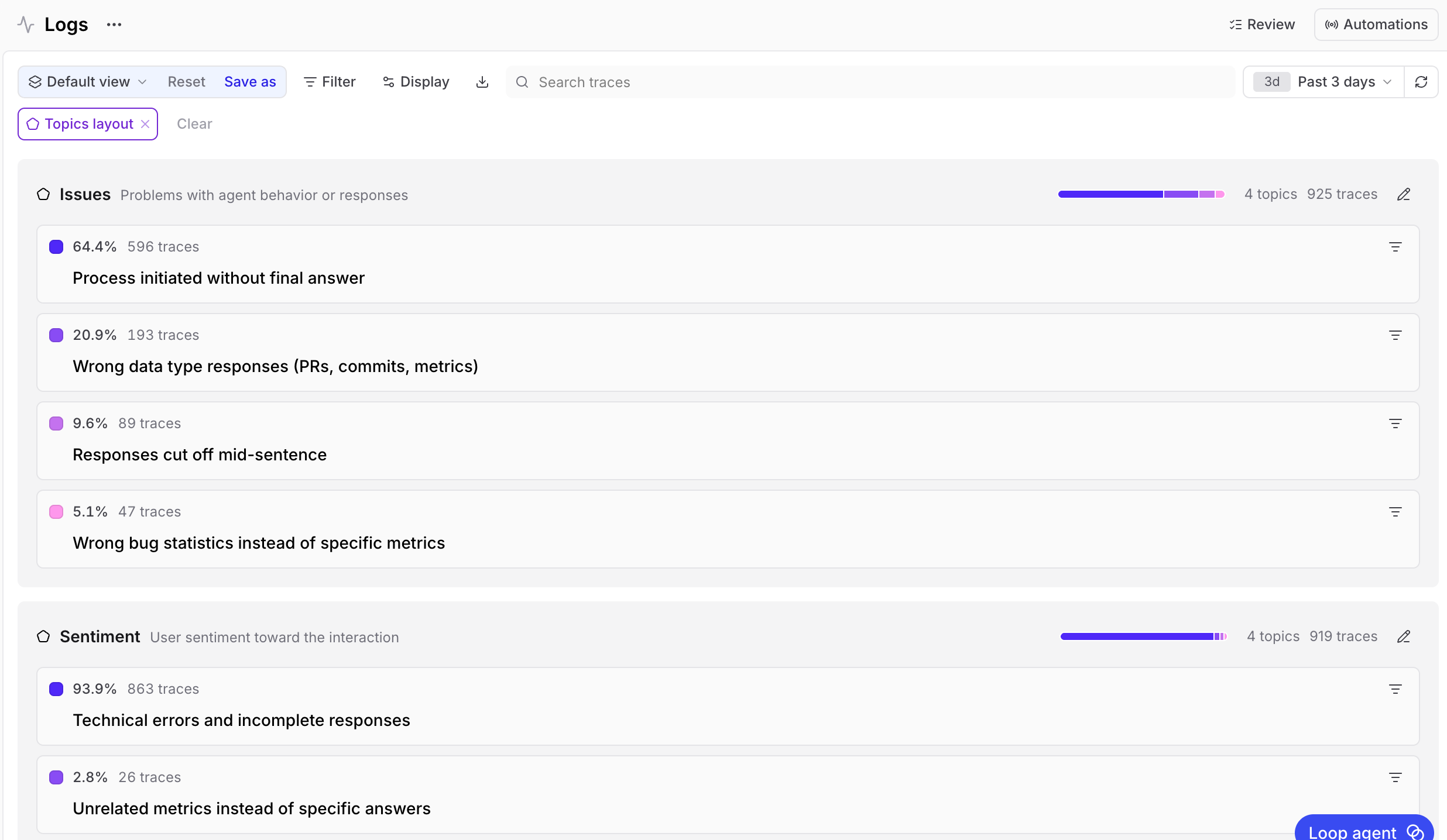 Visualize topic distributions