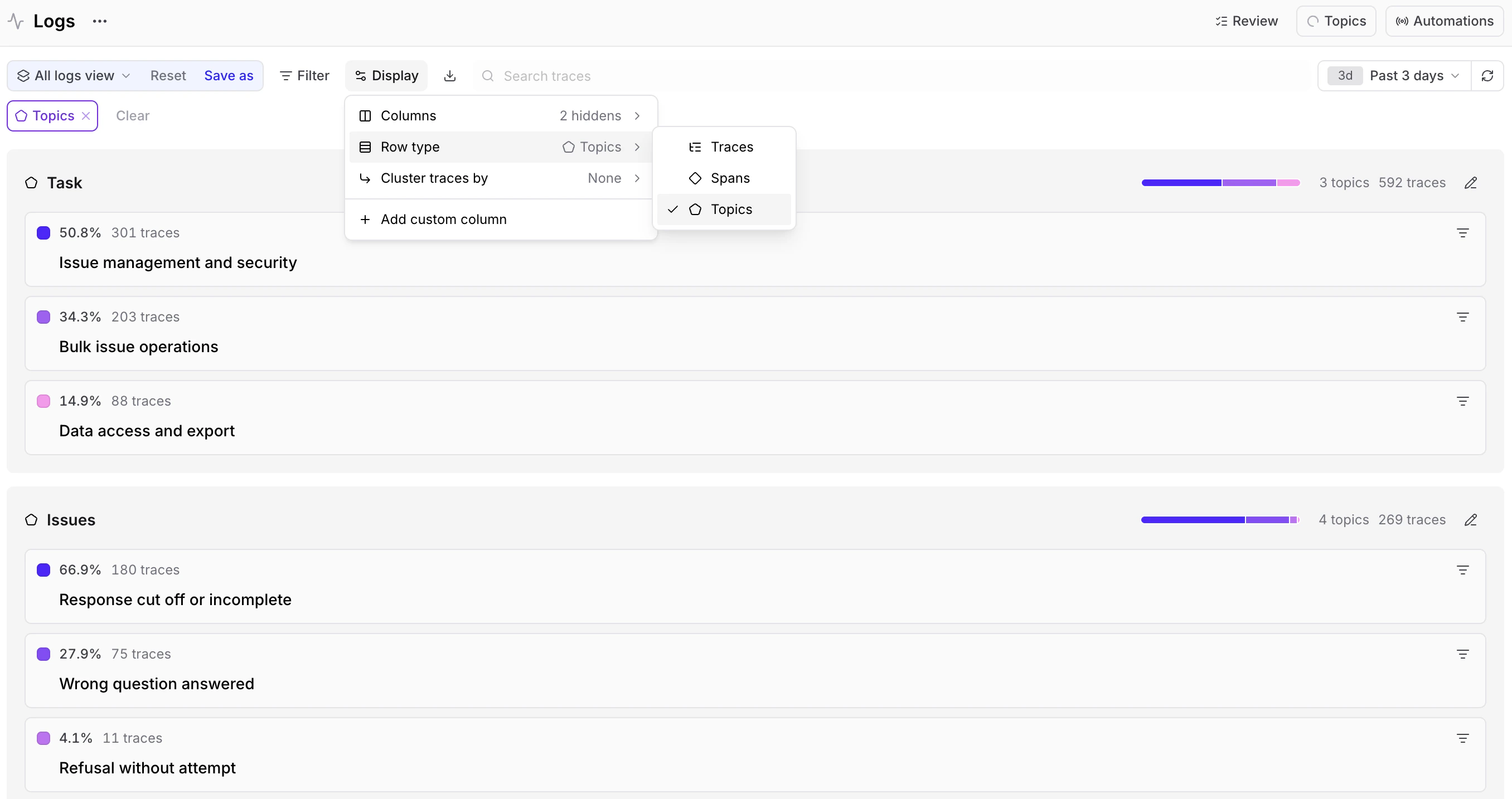 Visualize topic distributions