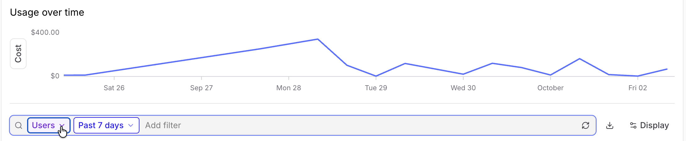 Coding agent insights dashboard toolbar below the Usage over time chart, with the pointer on the Users grouping selector. Next to it are the Past 7 days time range selector and an Add filter field.