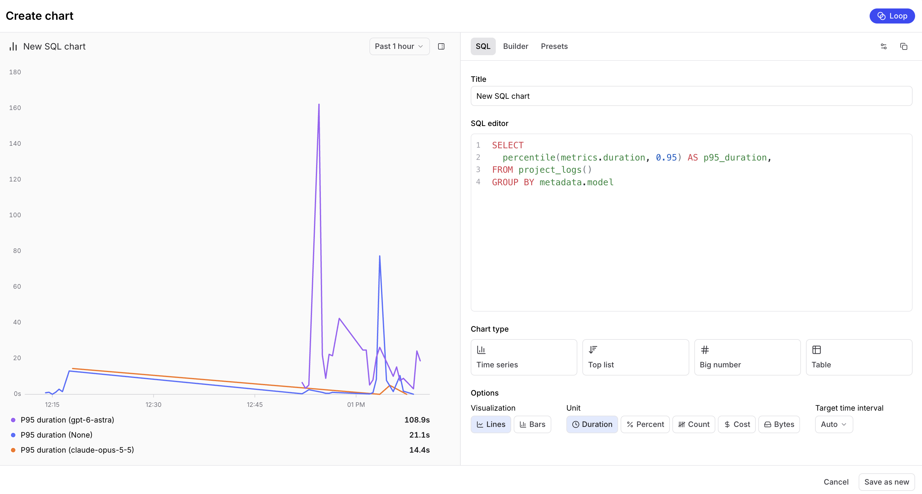 Time series chart editor