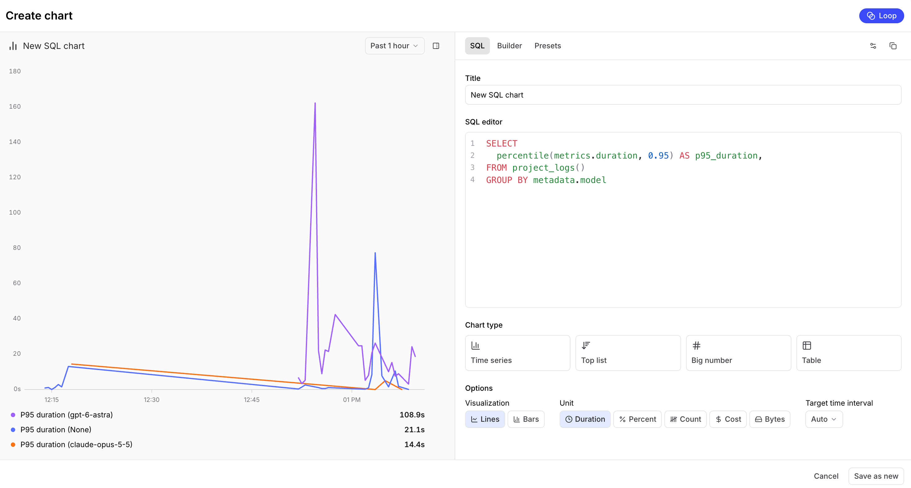 Time series chart editor